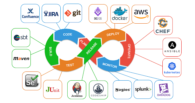 Enterprise DevOps